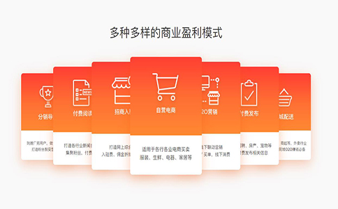 外賣APP，開發(fā)APP，APP開發(fā)